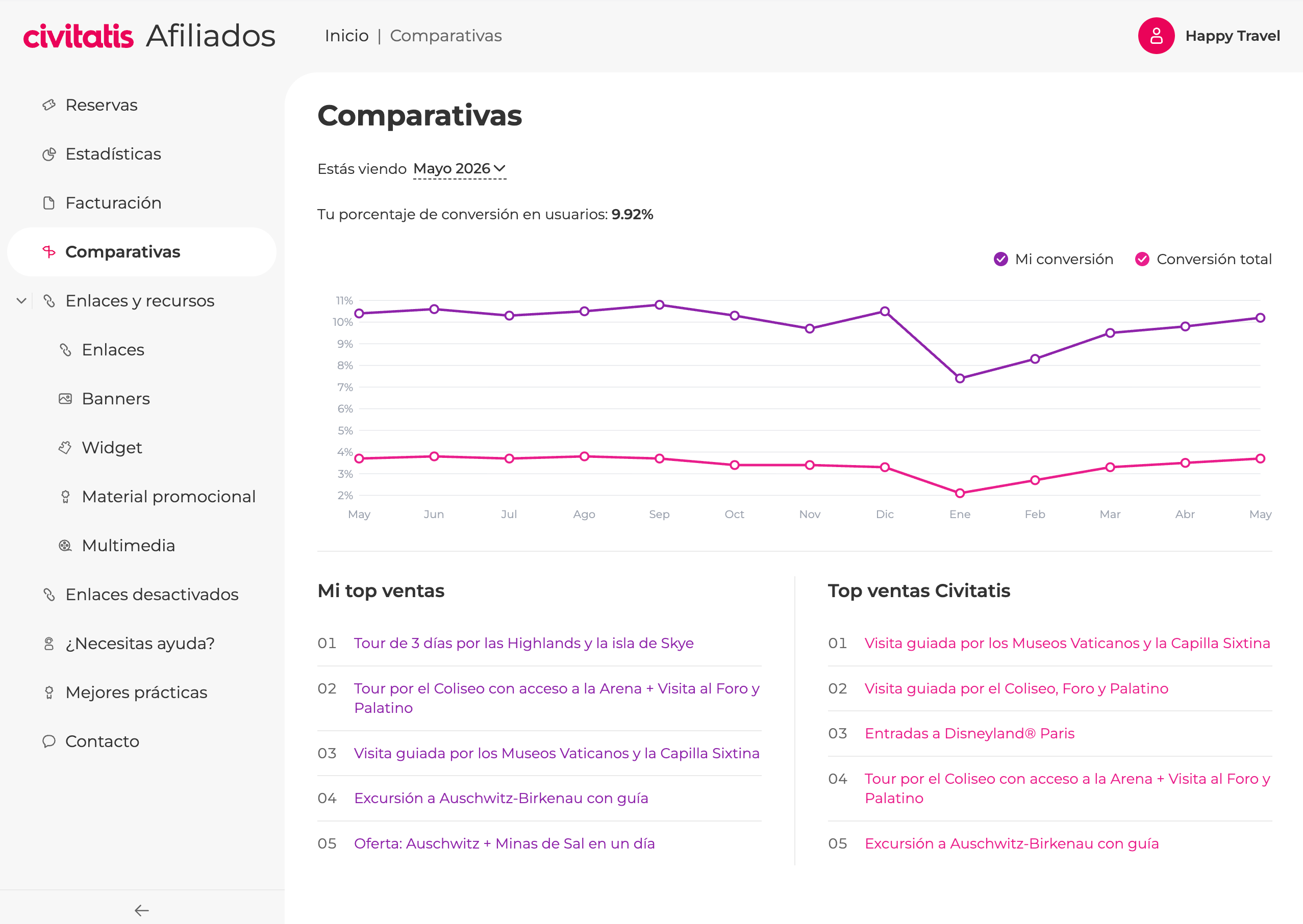 Affiliates — comparative analytics with performance breakdowns