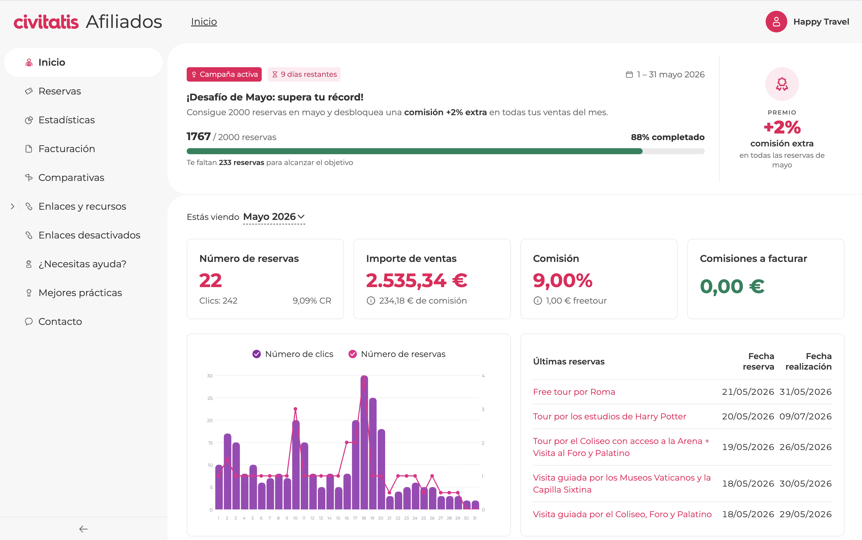 Affiliates — dashboard with conversion metrics and revenue overview