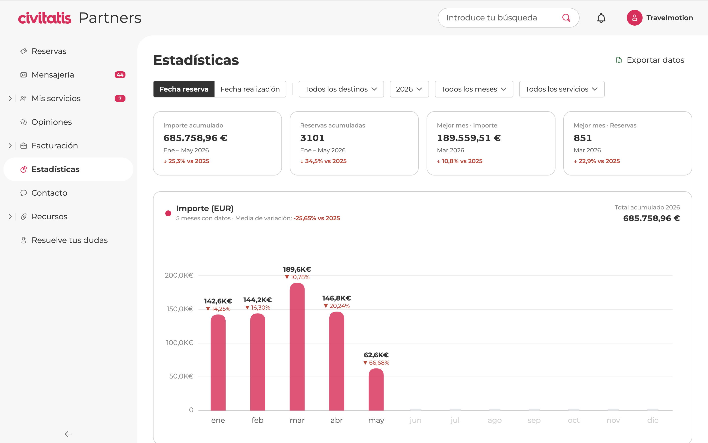 Supply — statistics dashboard with performance metrics and charts